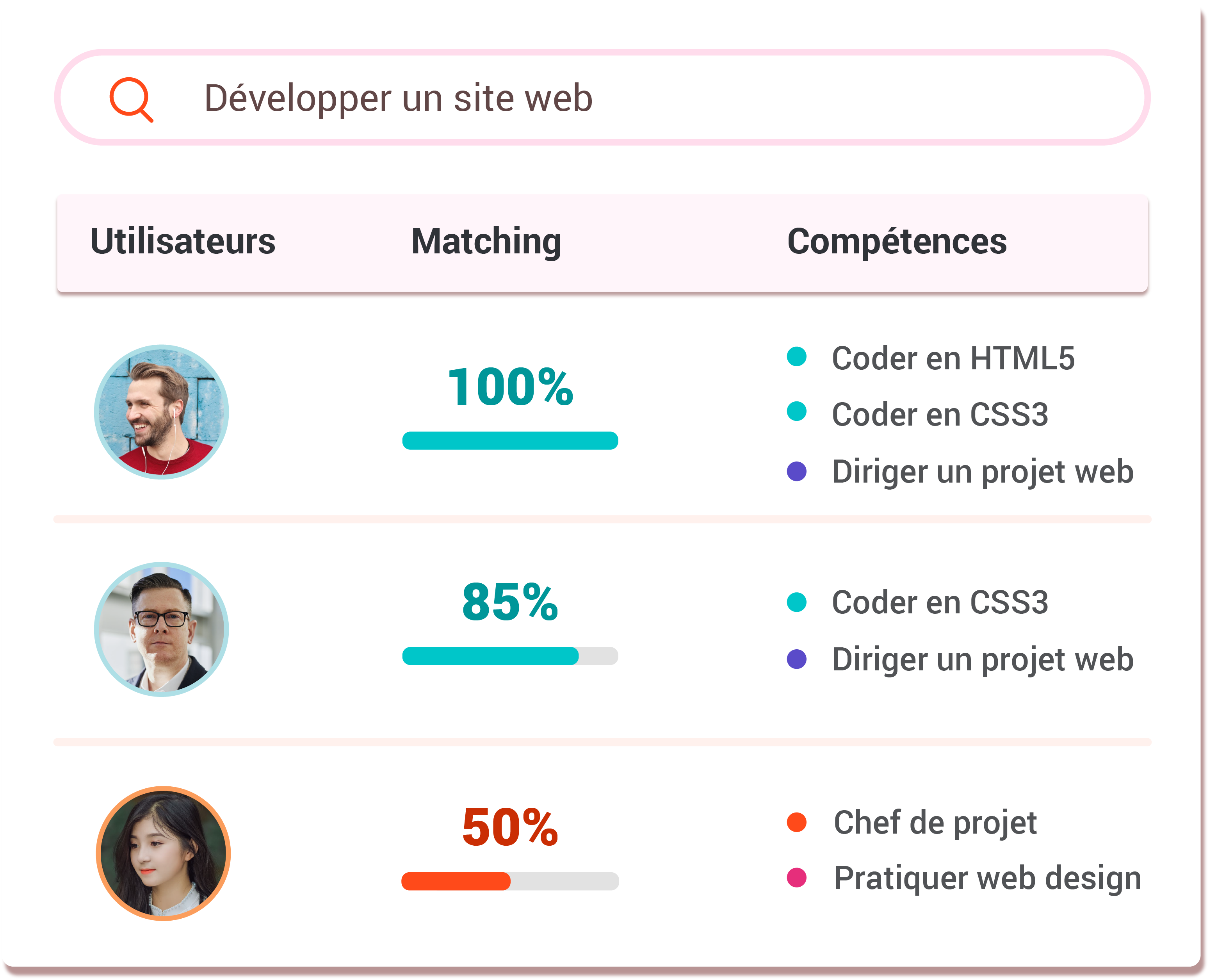 Modélisez votre entreprise et ses compétences en temps réel !